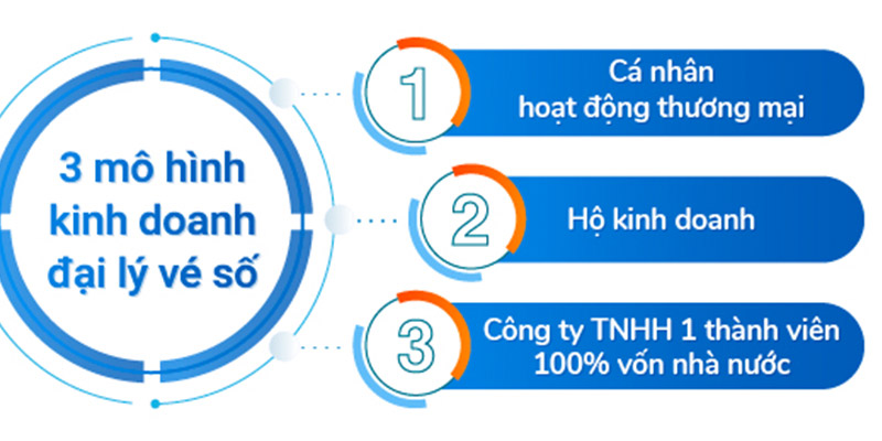 Mô hình kinh doanh đại lý vé số